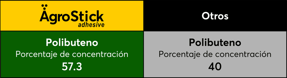 AGROSTICK tabla